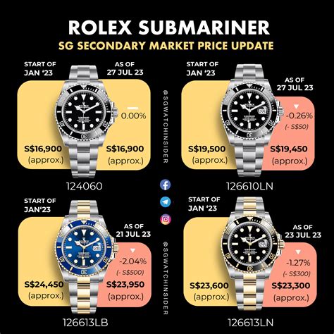 diver blue red rolex|rolex submariner price increase chart.